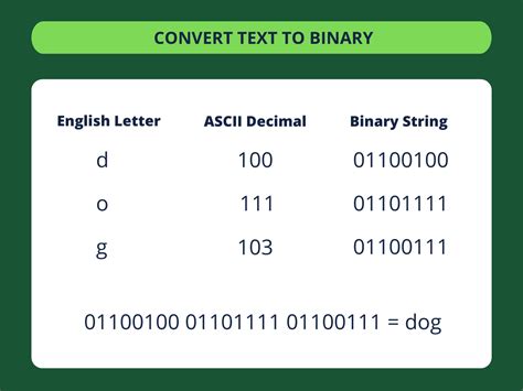 convert into code word hike|Converted into code .